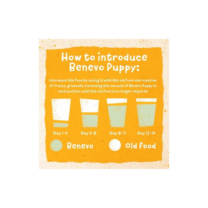 Benevo Original Puppy hrana za štenad