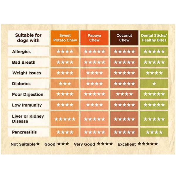 Soopa Dentals Banana in arašidovo maslo 100g